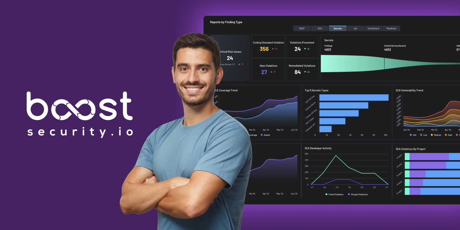 Secure Boost Model Secure AI Development | Protect Models & Data with BoostSecurity